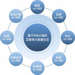 公链消逝与新生 Insight Chain主网上线引领互联网区块链技术革新