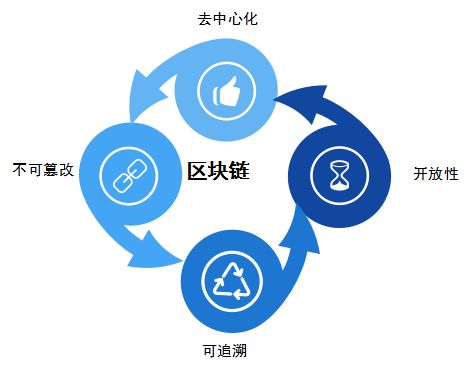 从信息互联网到信任乐寻坊用区块链技术构建职场信用体系