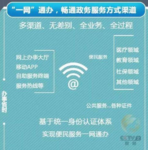 赋能智慧政务 以区块链技术开启北京一网通办新篇章